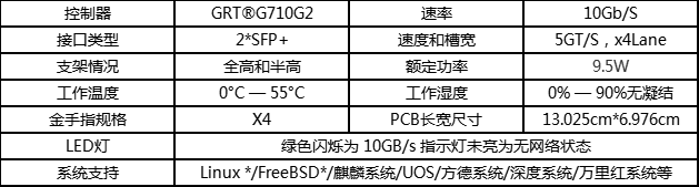 國(guó)產(chǎn)自強(qiáng),光潤(rùn)通科技推出5款國(guó)產(chǎn)自主芯片網(wǎng)卡 (圖3) 3.png