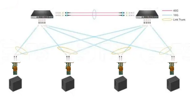 10G光口網(wǎng)卡 10G光口網(wǎng)卡