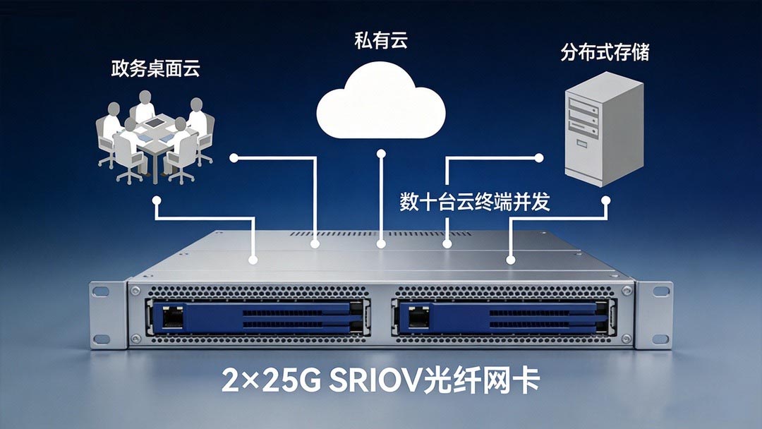 SRIOV虛擬化