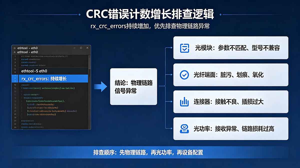 CRC校驗