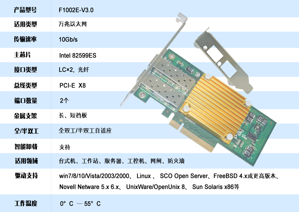 光潤通10G雙光口網卡F1002E-V3.0(圖1) 10G 雙光口網卡F1002E(圖1)