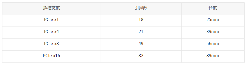 pcie規格 pcie規格