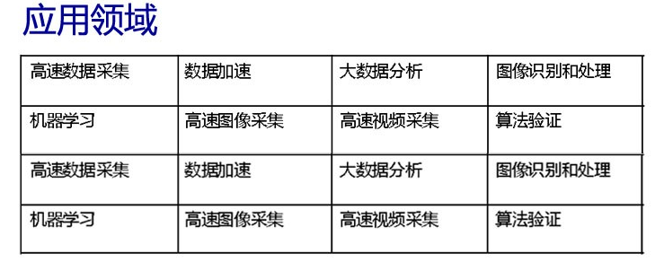 PCIE加速網(wǎng)卡 釋放CPU壓力(圖2)
