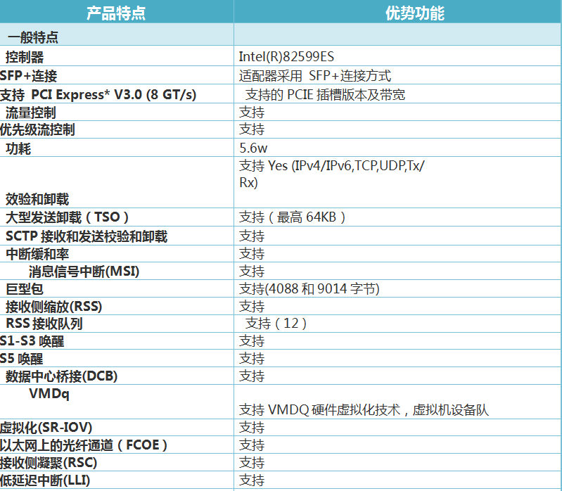 一般企業虛擬化方案(圖3)