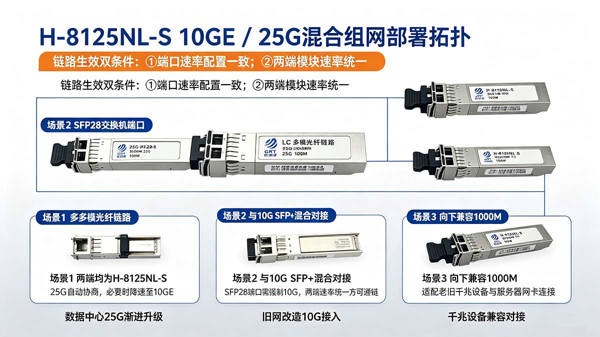 25G光模塊 25G光模塊